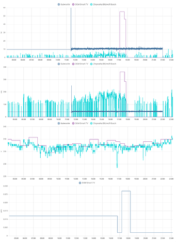 Tuya-wykres_Screenshot 2021-10-22 at 22-58-53 Poziomo - Home Assistant