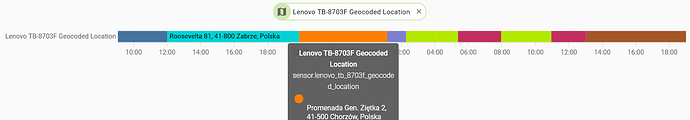 tracker_geocoded_location_over_zerotier