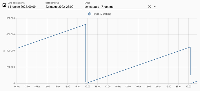 uptime_Screenshot 2022-02-22 at 22-27-45 Historia – Home Assistant