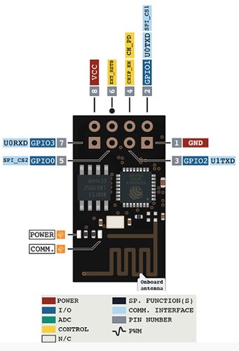 espgpio