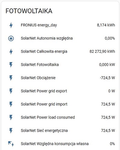 Fronius SYMO i SMART METER