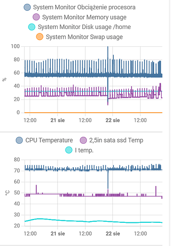 temperaturki-2024-08-22_21-34