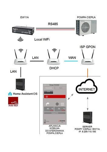 PC EW11A 600