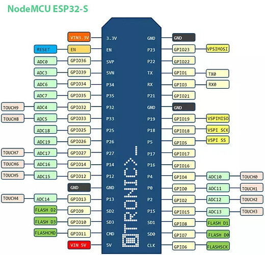 otronic-nodemcu-esp32-s-4mb-wroom-38-pins
