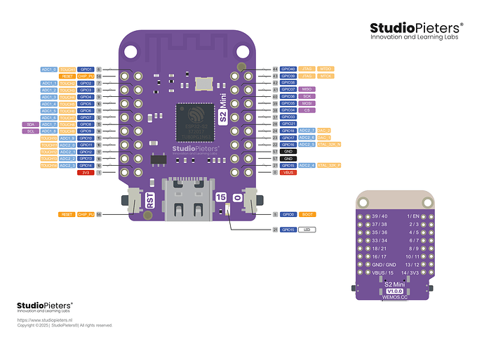 Pinout poster S2 MINI