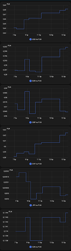 waluty crop 2025-07-15 at 18-02-50 Z palca – Home Assistant