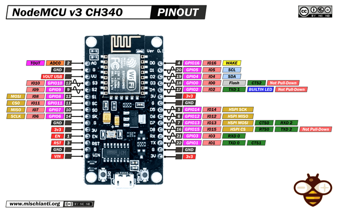 NodeMcu-V3-CH340-Lua-ESP8266-pinout-mischianti-high-resolution1