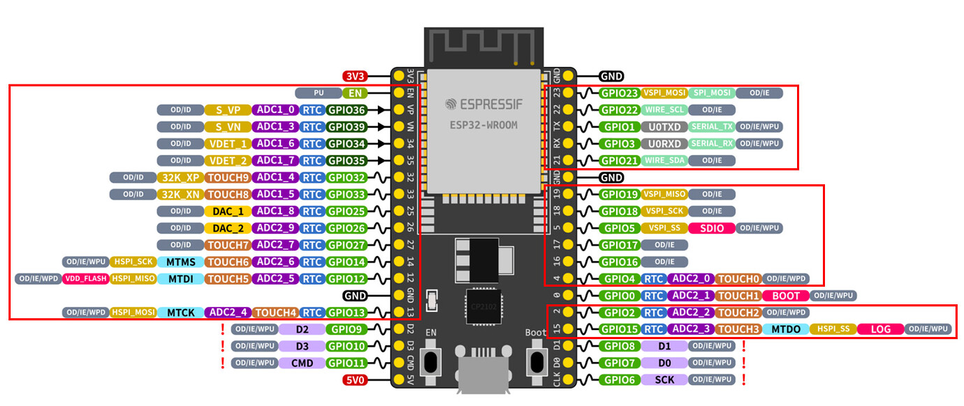 ESP32 Wroom i CC1101 piny? - Inne projekty dla ESP - ArturHome