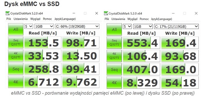 eMMC vs SSD