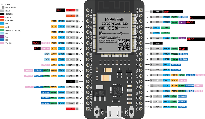 ESP32-38 PIN-DEVBOARD