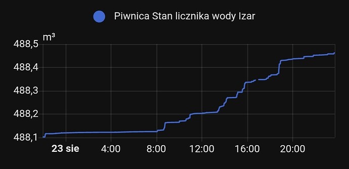 Screenshot_2025-08-23-23-42-29-034_io.homeassistant.companion.android-edit