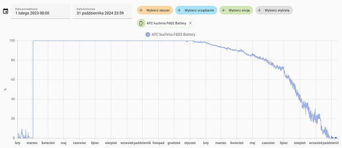 lywsd03mmc-percentage-pvvx-v4.7-bat-maxell-2024-10-13_15-20