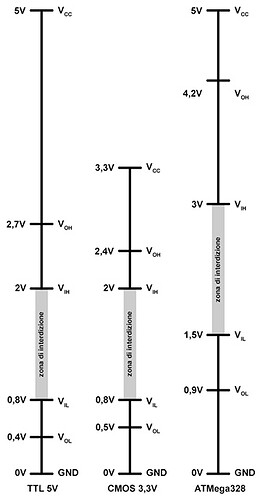 ttl-cmos