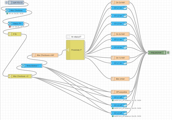 nodered4