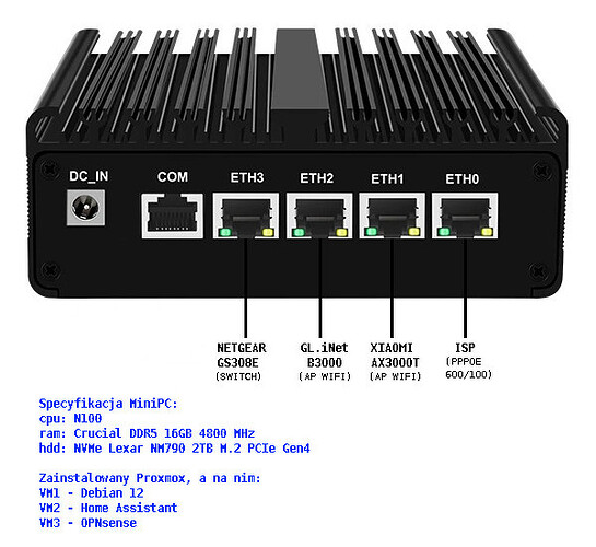 miniPC