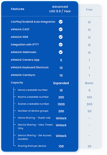 Overview-new