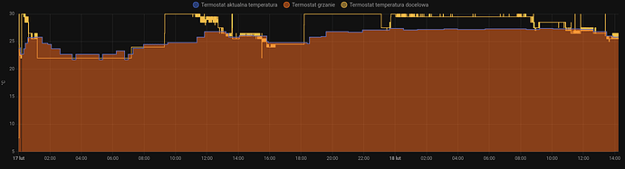 Screenshot 2025-02-18 at 14-14-53 Historia – Home Assistant