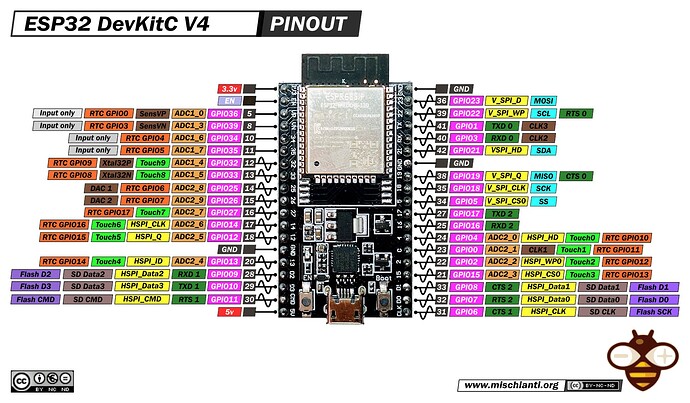 ESP32-DEV-KIT-DevKitC-v4-pinout-mischianti1