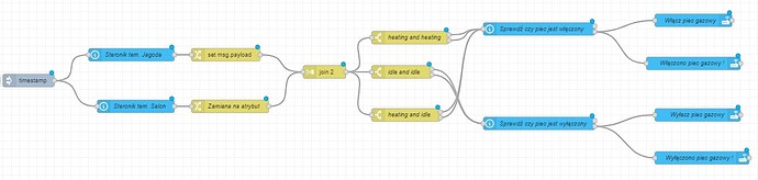 red-node