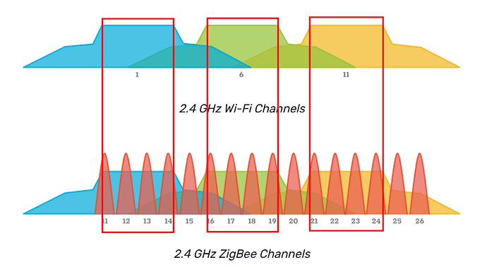 zigbee-wifi-2024-03-06_16-58