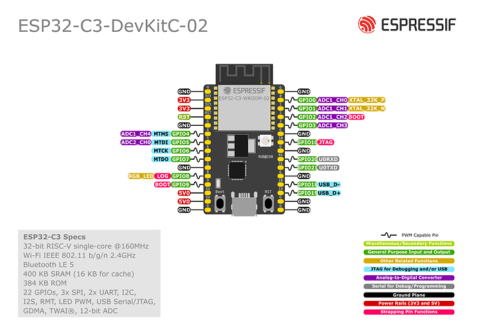 esp32-c3-devkitc-02-v1-pinout_nontransparent