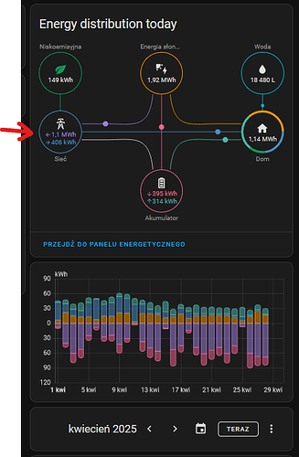 grafik