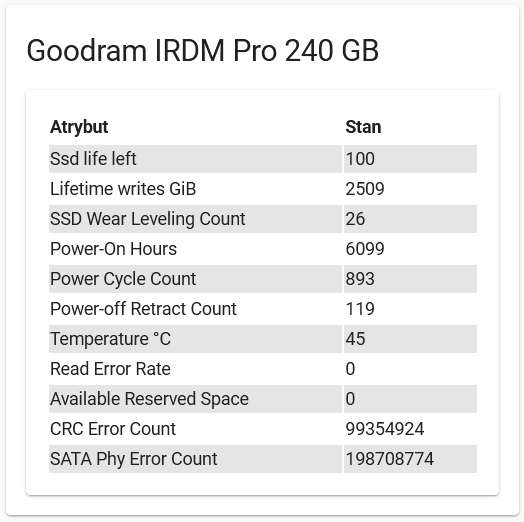 Goodram_IRDM_pro_2022-09-16_01-28