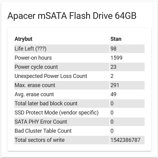 Apacer mSATA Flash Drive 64GB_2022-09-16_01-25