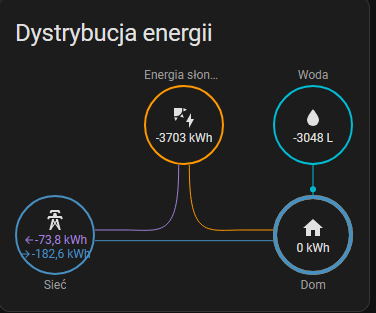 energia